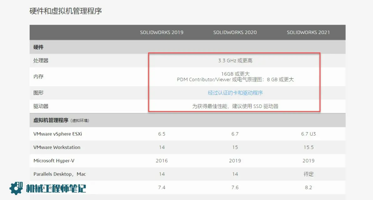 solidworks怎么画铝型材框架